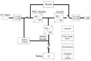APCOM - Tìm hiểu nguyên lý làm việc của bộ lưu trữ điện UPS