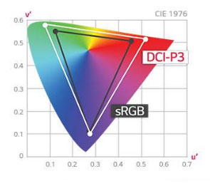 LG 32Ul950-W Dải màu với DCI-P3