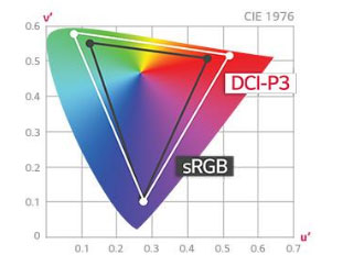 LG 34WK95C-W Gam màu