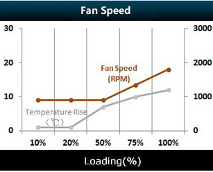 DeepCool DN450 quạt yên lặng